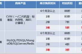 腾讯云服务器/云数据库特惠，最低3折